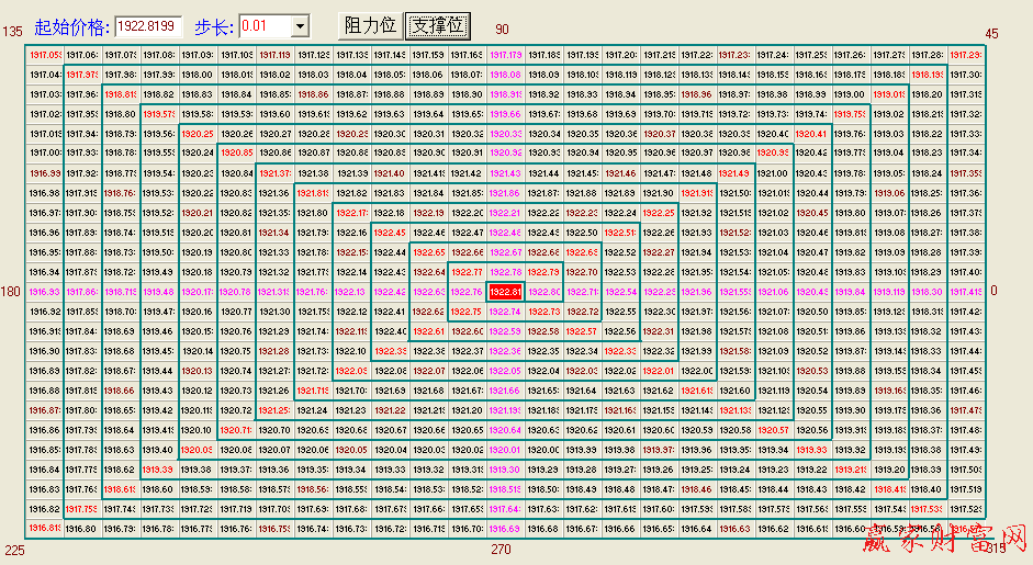 江恩螺旋四方形大盤圖