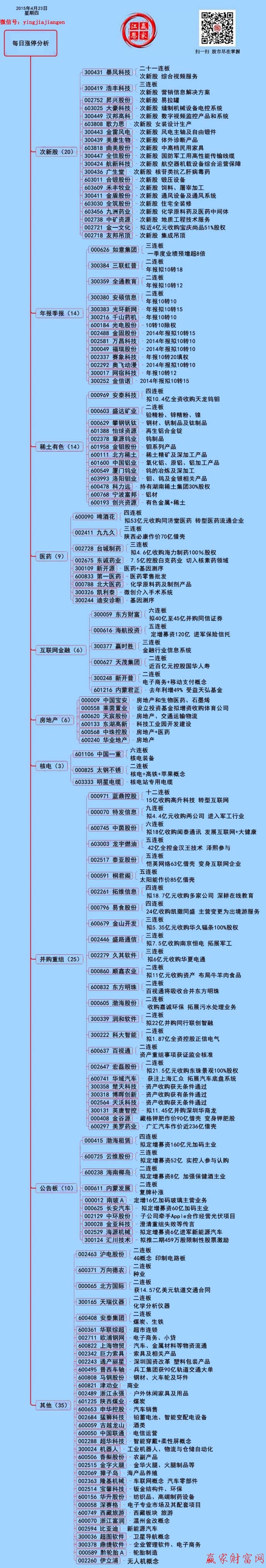 贏家財富網(wǎng)漲停板