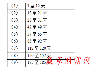 江恩時(shí)間轉(zhuǎn)折日