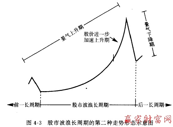 波浪4-3