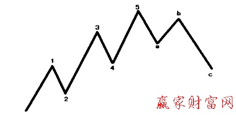 八浪循環(huán)過(guò)程示意圖