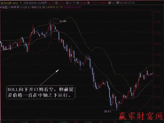 現(xiàn)貨白銀走勢圖