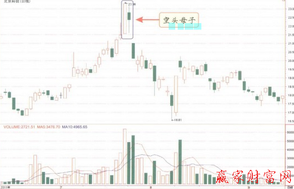 空頭母子K線組合