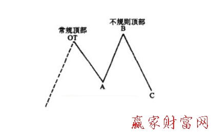 圖1不規(guī)則頂部