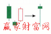 啟明星K線形態(tài)