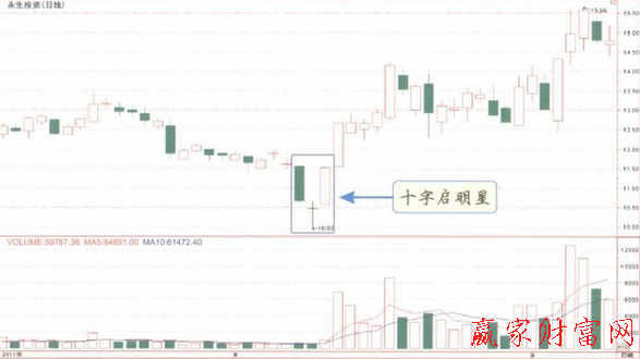 十字啟明星K線組合