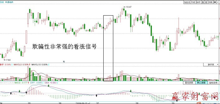 申通地鐵（600834）快速見(jiàn)頂