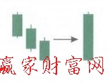 黑三鴉K線組合