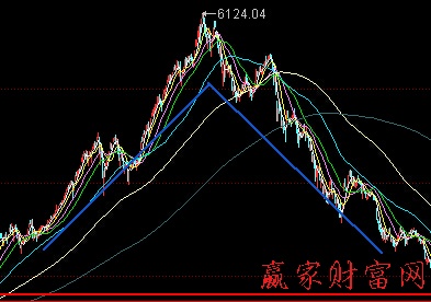 趨勢(shì)判斷