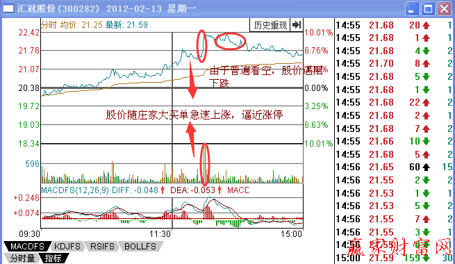 分時走勢中有哪些是坐莊痕跡