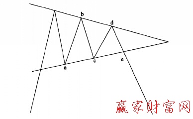 充當頂部三角形基本圖示