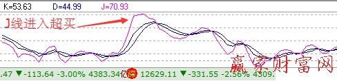 J線(xiàn)進(jìn)入超買(mǎi)