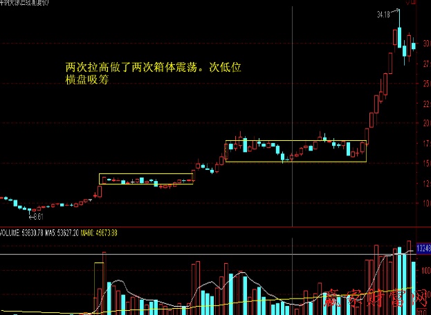 次低位震蕩吸籌