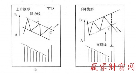 波段技巧