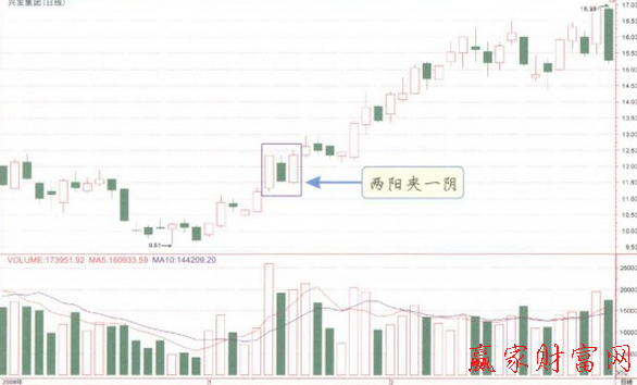 兩陽夾一陰