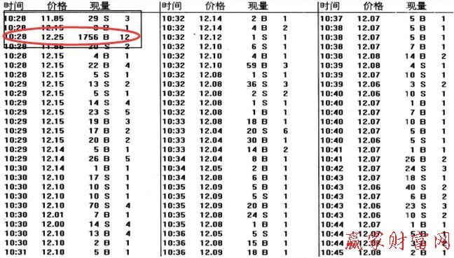 盤(pán)中被掃盤(pán)出現(xiàn)價(jià)格跳空