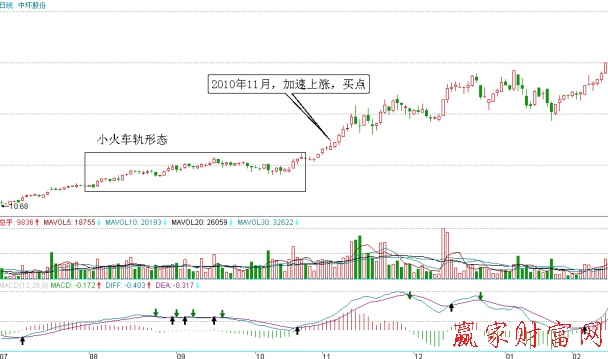 中環(huán)股份日K線(xiàn)