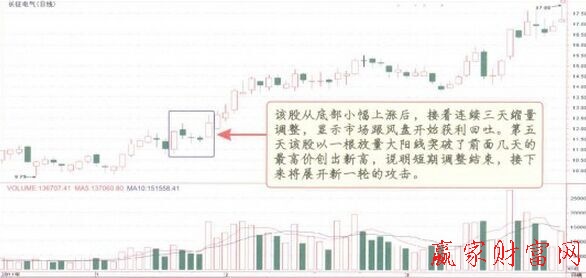 上升三法K線組合