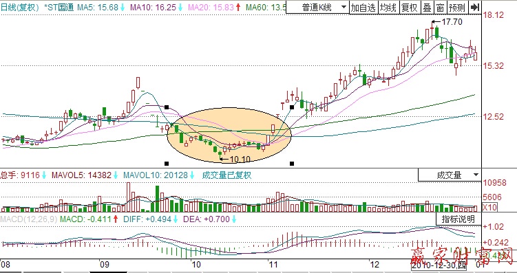 ST國(guó)通