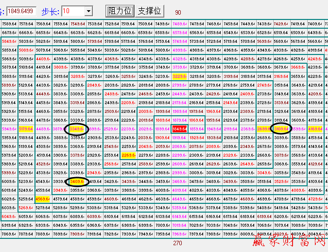 江恩正方