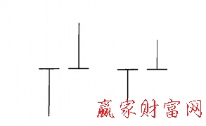 搓揉線(xiàn)