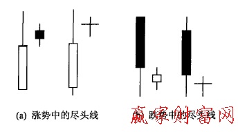 盡頭線(xiàn)