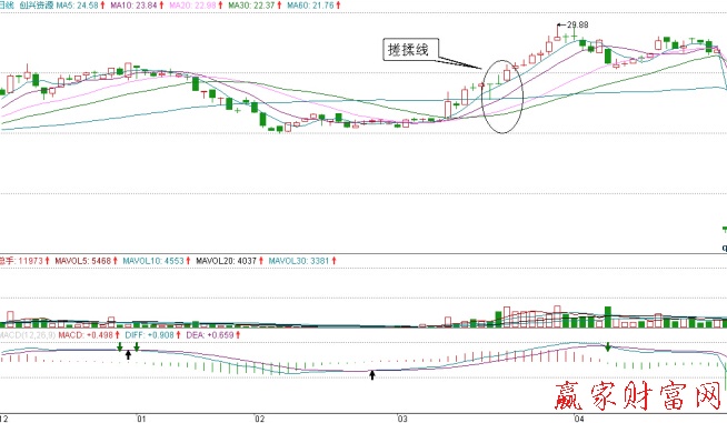 創(chuàng)興置業(yè)的日K線(xiàn)圖