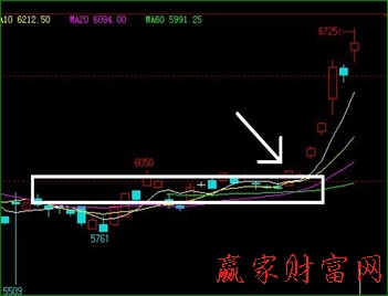 莊家吸籌