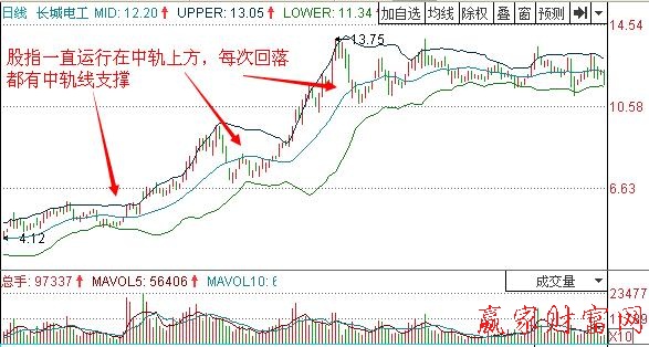 圖1 長(zhǎng)城電工 BOLL示意圖.jpg