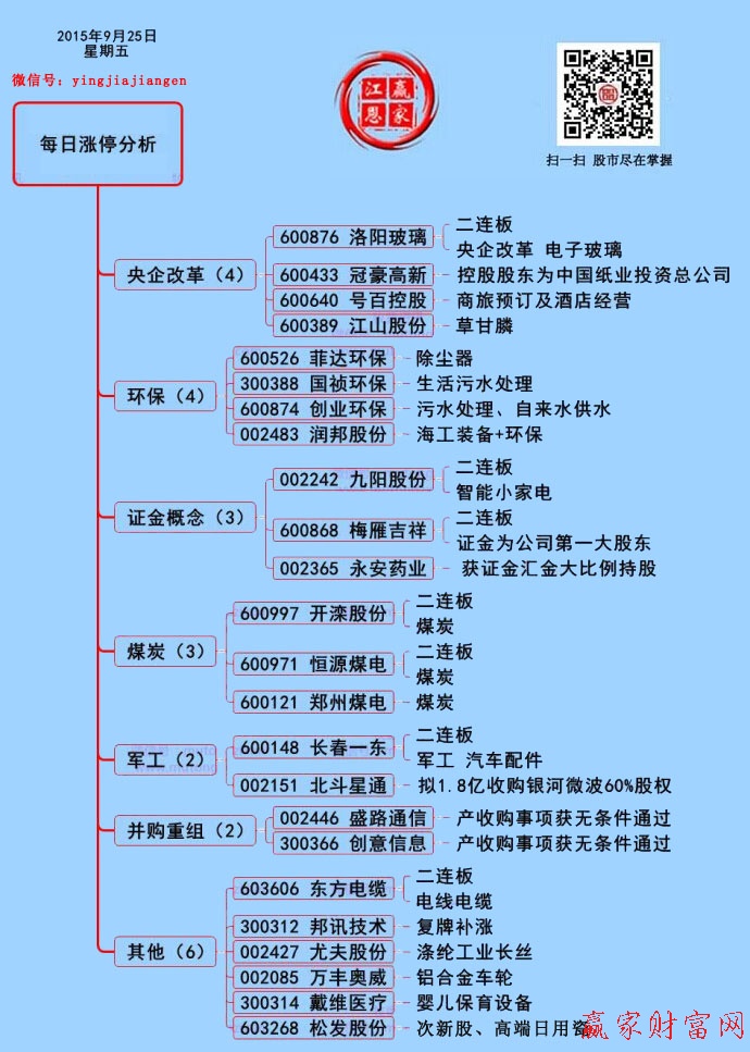 9月25日漲停揭秘