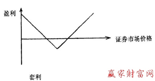 圖2 套利購買者盈虧圖.jpg