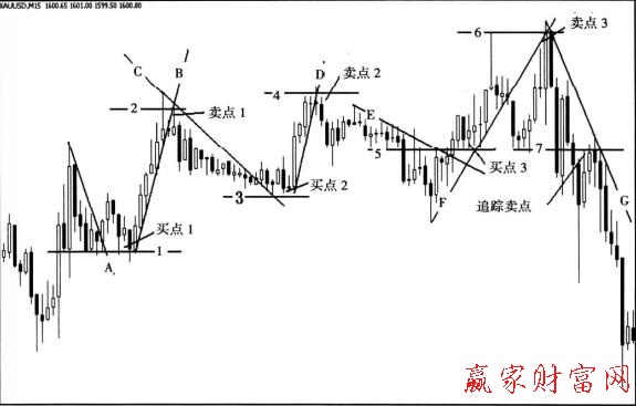 圖1 黃金15分鐘圖.jpg