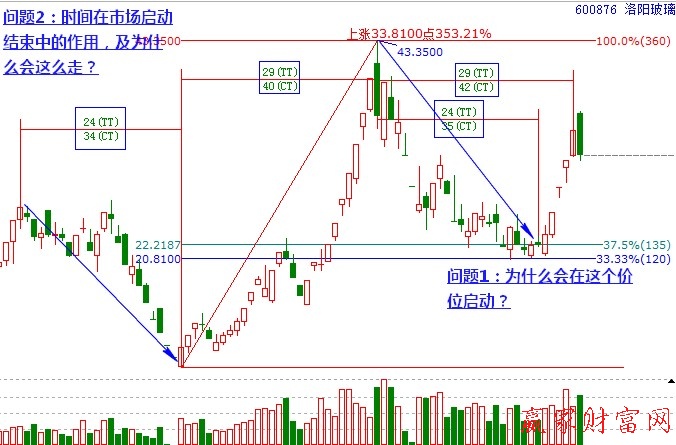 洛陽(yáng)玻璃時(shí)價(jià)分析