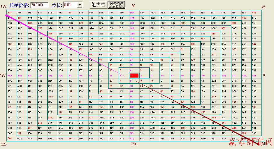 江恩、四方形、江恩正方