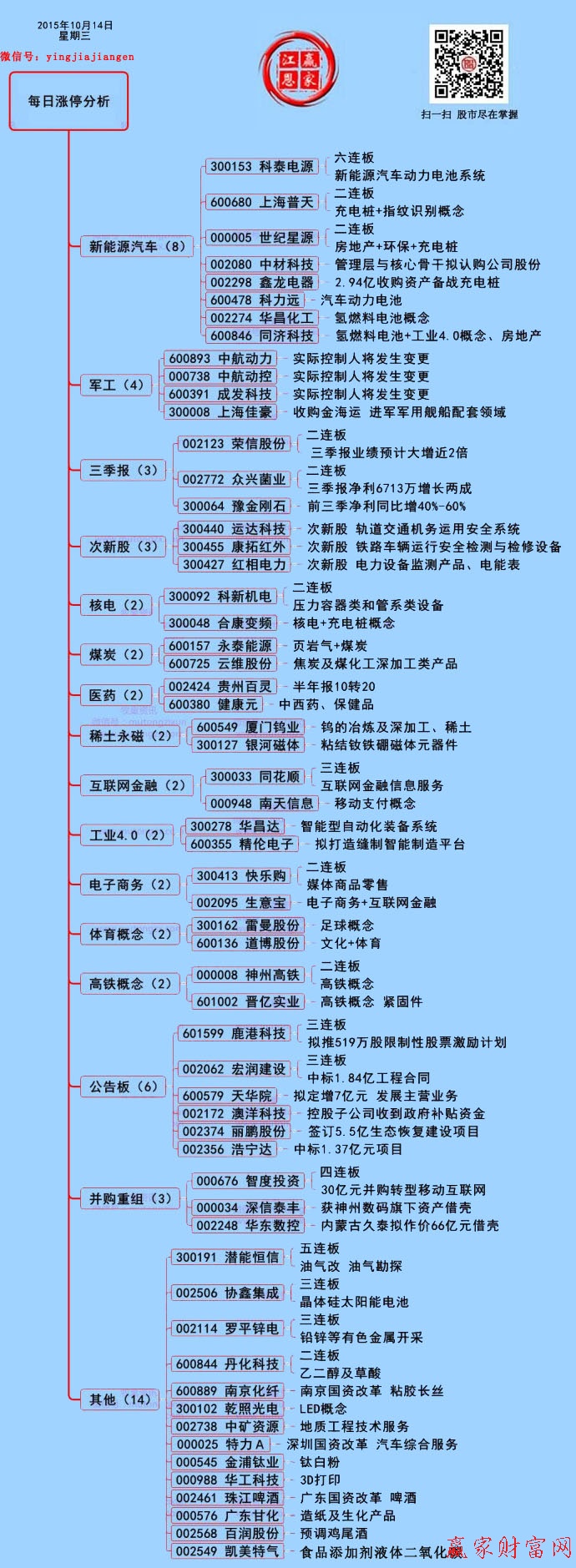 10月14日漲停揭秘