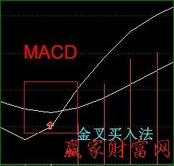 分時(shí)圖看盤技巧