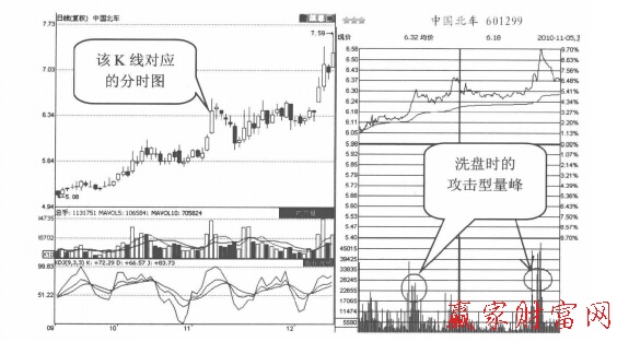 中國(guó)北車(chē)(601299)的日K線圖和分時(shí)走勢(shì)圖