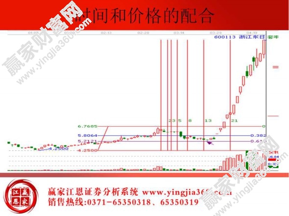 時(shí)間和價(jià)格的配合