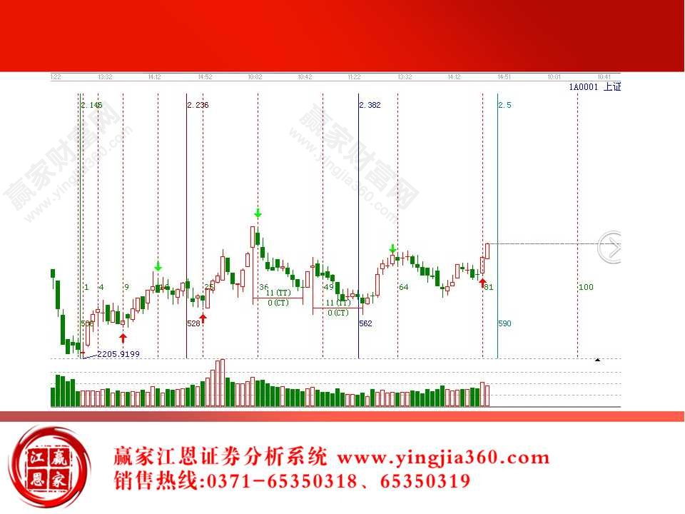 上證指數(shù)解析