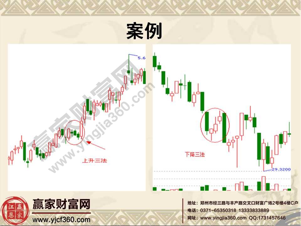 常見k線組合形態(tài)