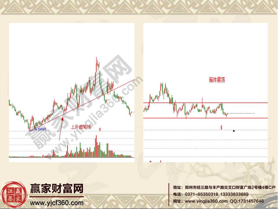 上升趨勢(shì)線圖形