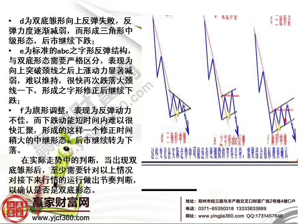 k線形態(tài)圖解大全