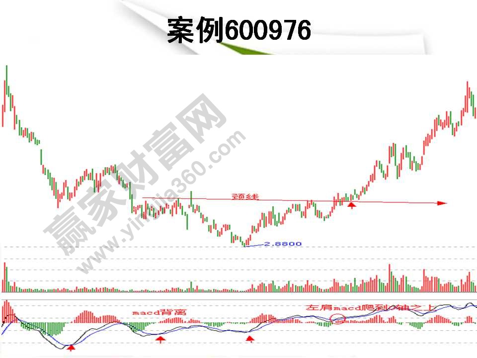 k線形態(tài)圖解大全