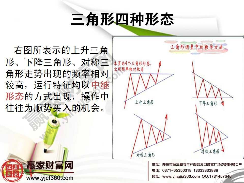 k線形態(tài)分析