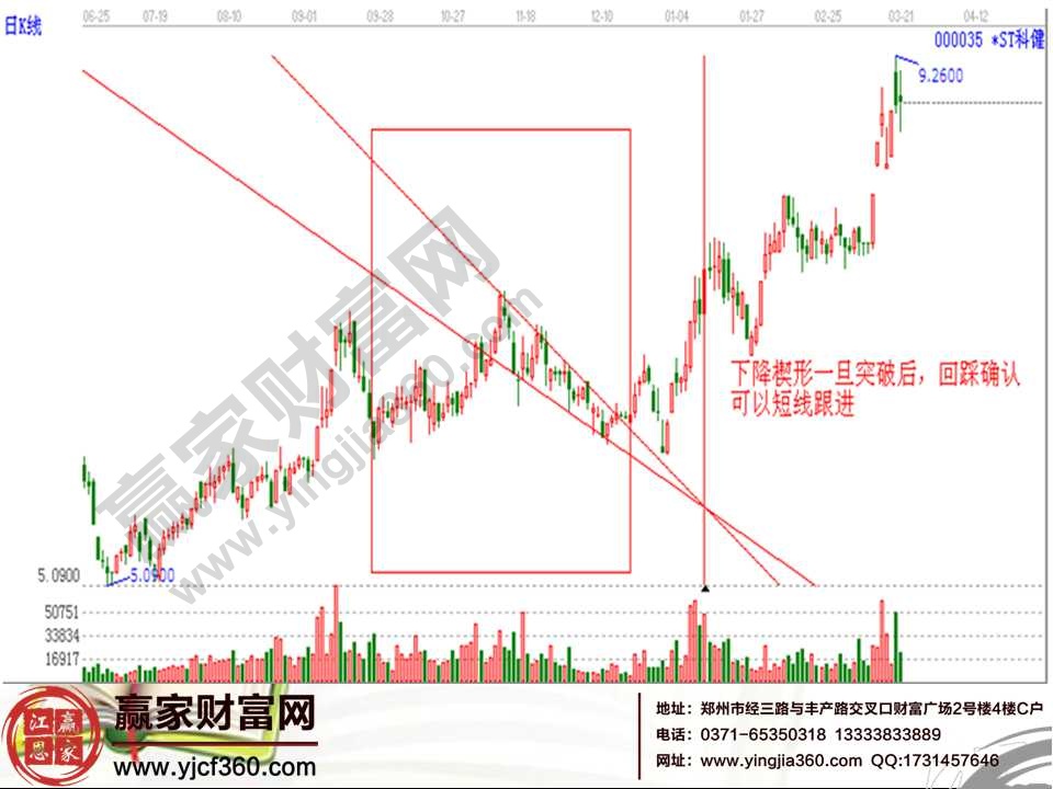 k線形態(tài)圖解大全