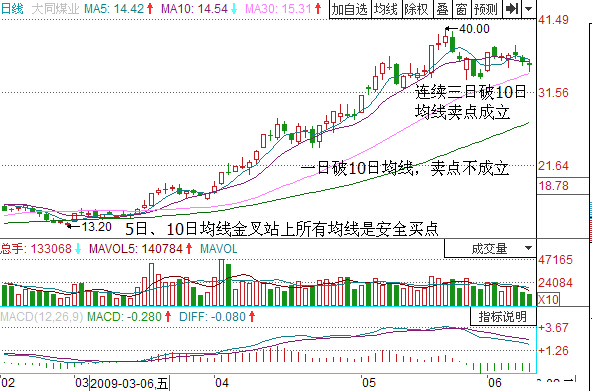 大同煤業(yè)股票賣出技巧總結(jié)