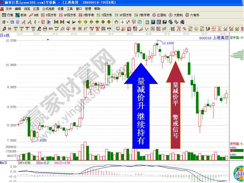 量減價(jià)升案例