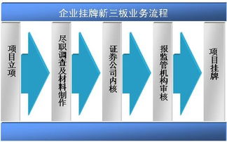 新三板進行股份制改造