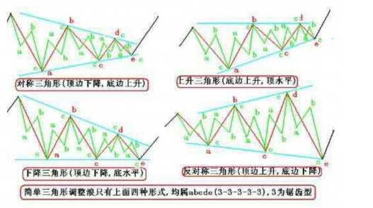 反對稱三角形