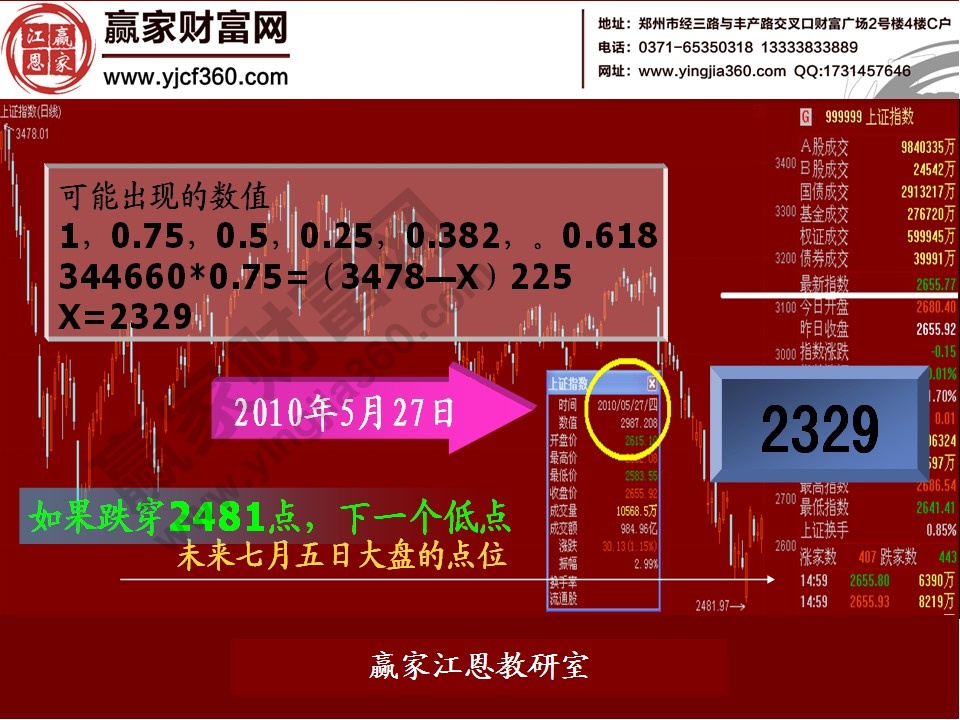 股票預(yù)測(cè)分析